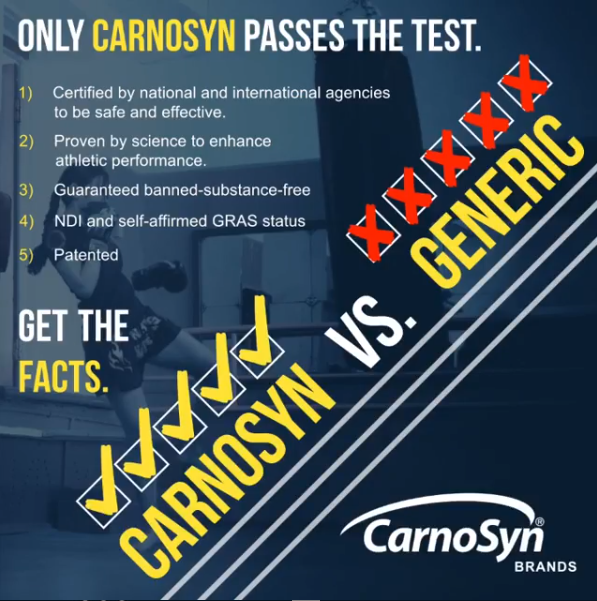 carnosyn, carnosine, beta alanine, preworkout, post workout, exercise, Hiit, cardio, core, fitness, fitness motivation, Battleborn, supplements, vitamins, fitness blogs, keto, paleo, diet, facts, training, personal trainer